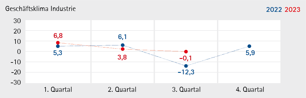 Industrie_2023_Q3