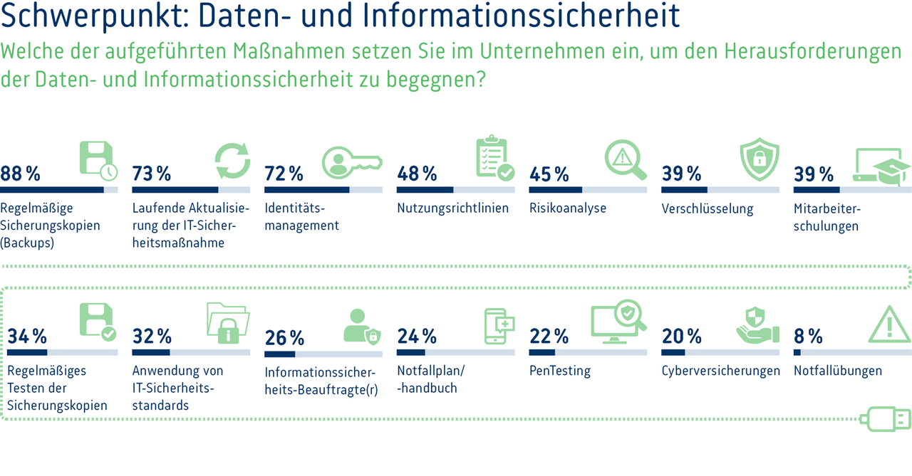 Digi-Umfrage-2023-Grafik-6