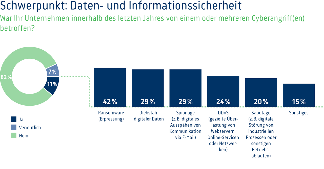 Digi-Umfrage-2023-Grafik-5