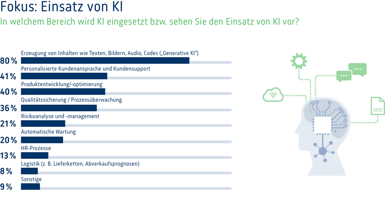 Digi-Umfrage-2023-Grafik-4