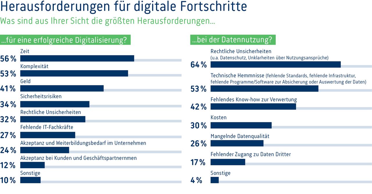 Digi-Umfrage-2023-Grafik-2