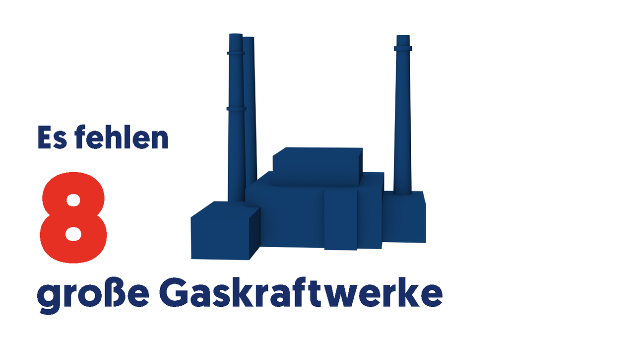 Versorgungsssicherheit NRW_Zahlen_Gas
