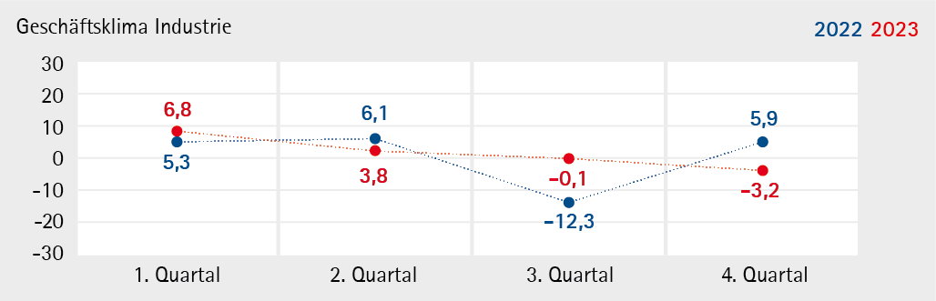 Industrie_2023_Q4