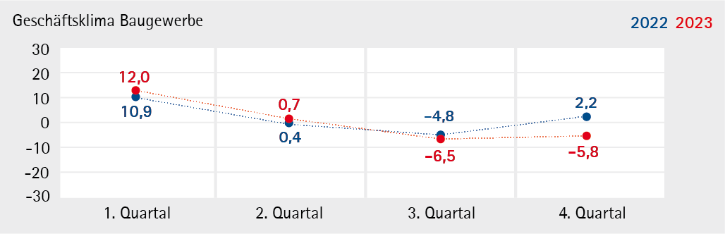Baugewerbe_2023_Q4