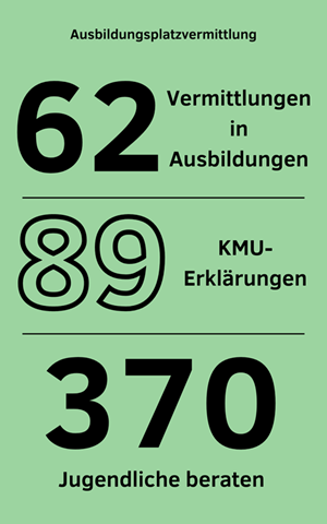 Azubimacher Zahlen für Jahresbericht 2023