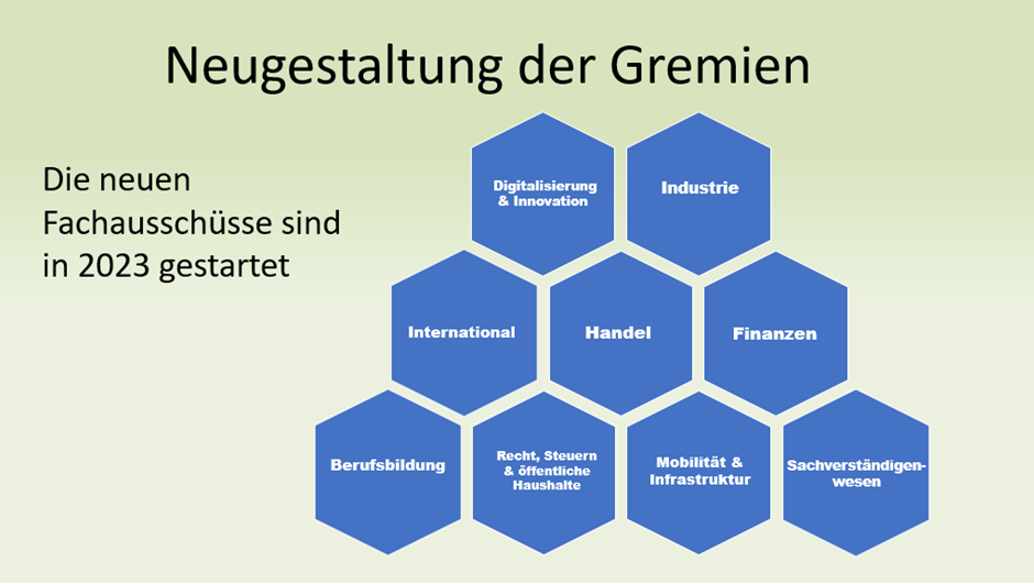 neugestaltung gremien