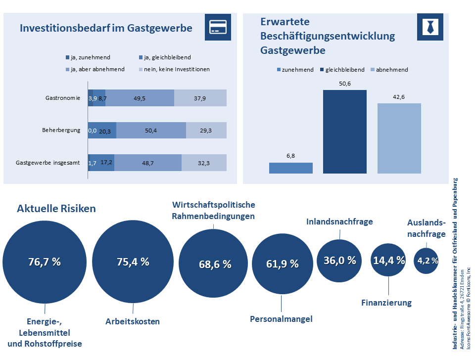 Grafik Saisonumfrage Frühjahr 2024