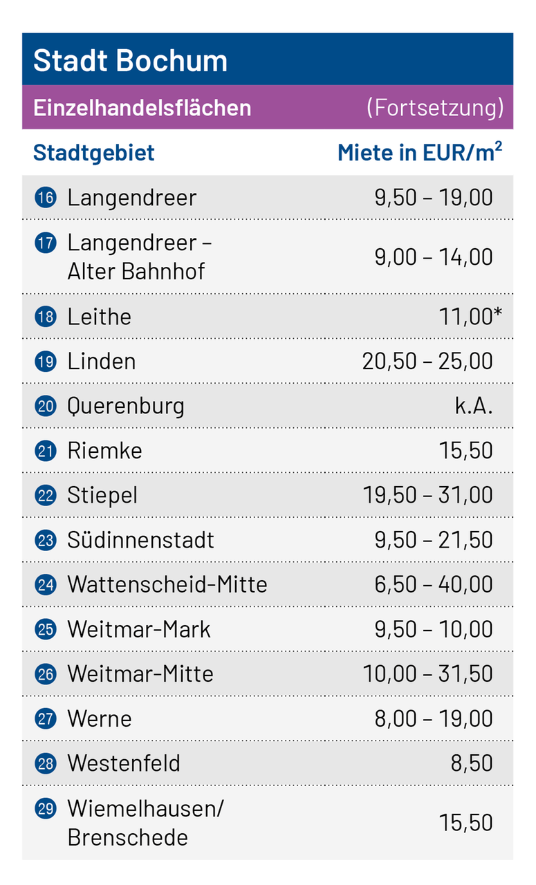 Tabelle Einzelhandel_BO_02