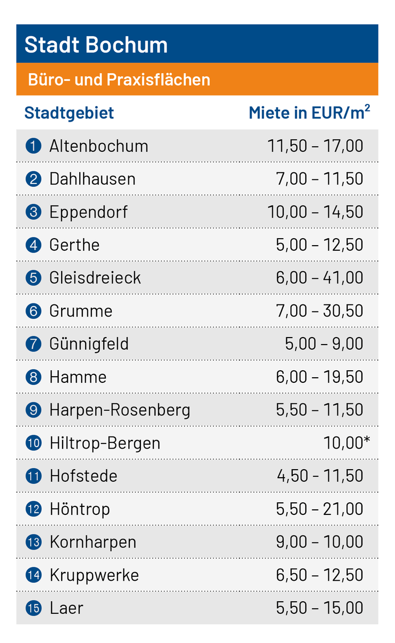 Tabelle Praxis_BO_01