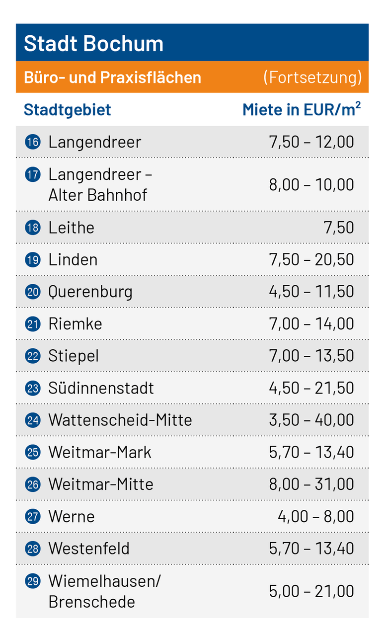 Tabelle Praxis_BO_02