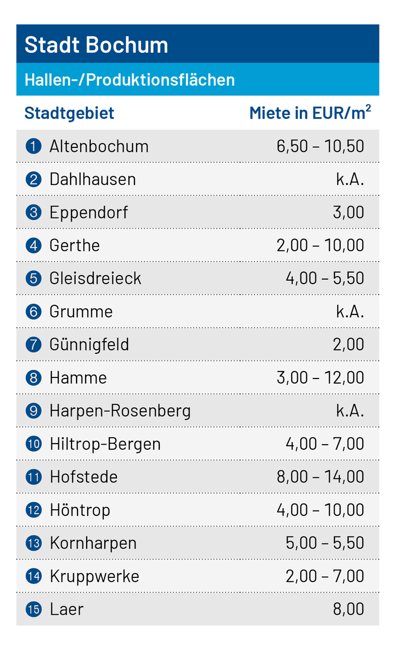 Tabelle Produktion_BO_01
