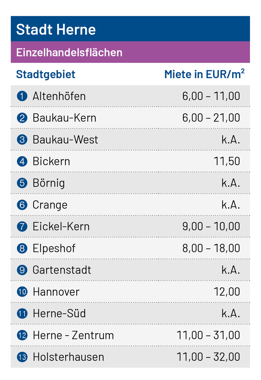 Tabelle Einzelhandel_HER_01