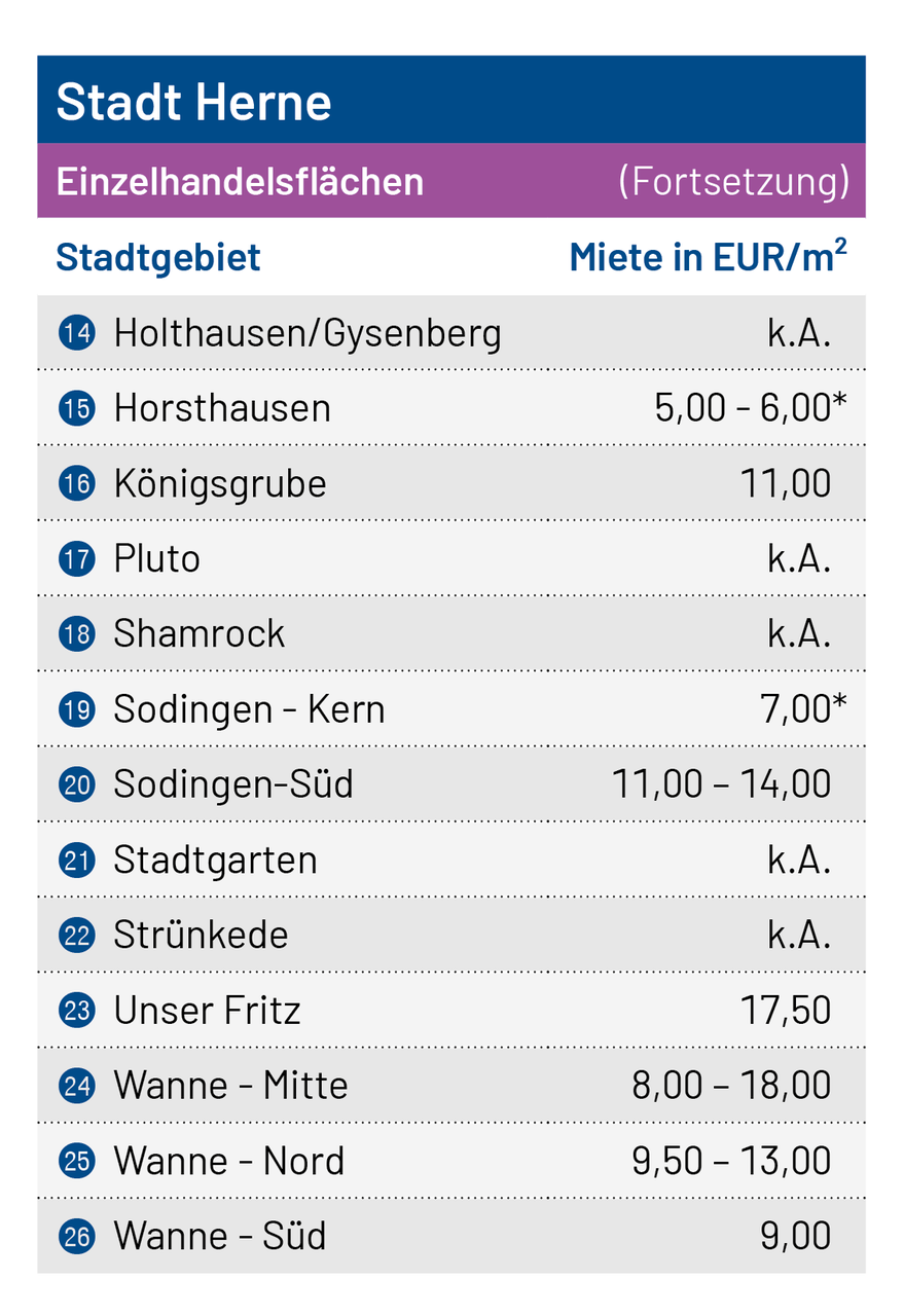 Tabelle Einzelhandel_HER_02