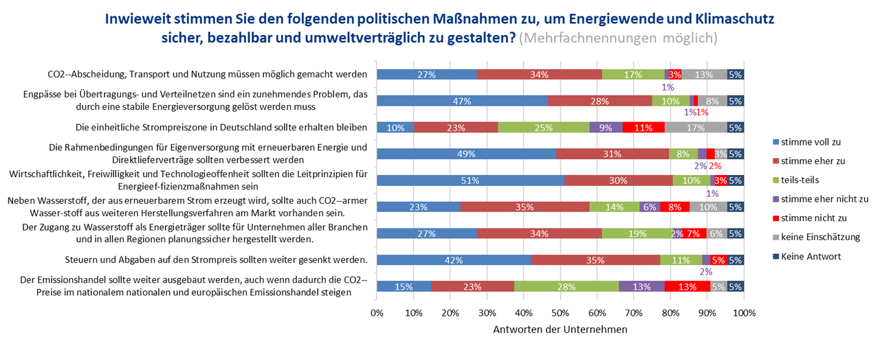 Energiewende Barometer Grafik 3