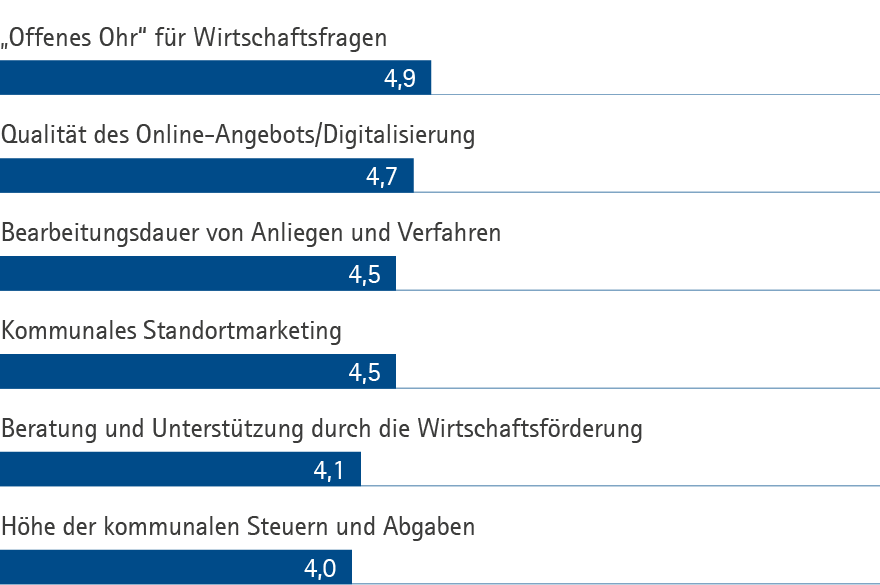 Alle-Landkreise_Grafik_Typ_D_Verwaltung