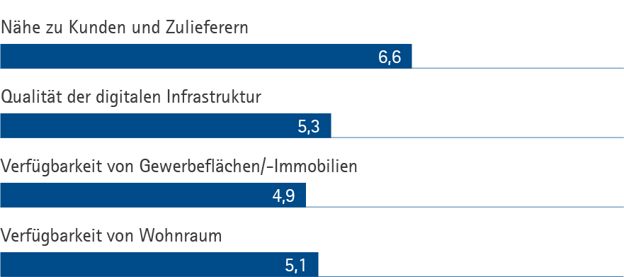 Alle-Landkreise_Grafik_Typ_D_Infrastruktur
