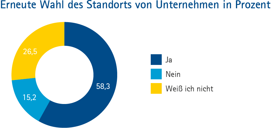 Alle-Landkreise_Grafik_Typ_C