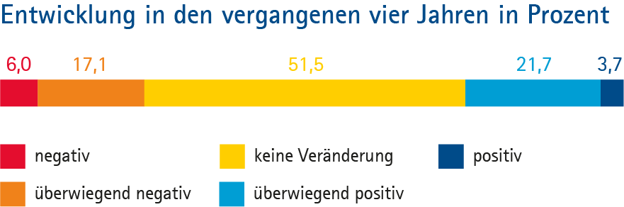 Alle-Landkreise_Grafik_Typ_B