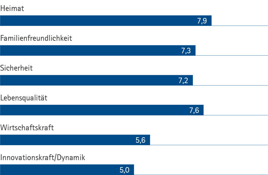 Alle-Landkreise_Grafik_Typ_A