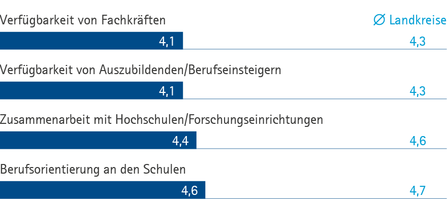 arbeitsmarkt DON