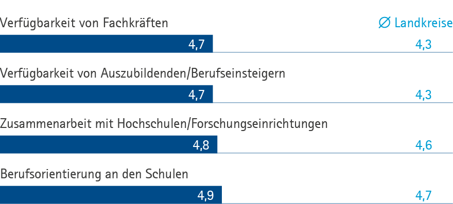 Arbeitsmarkt GER