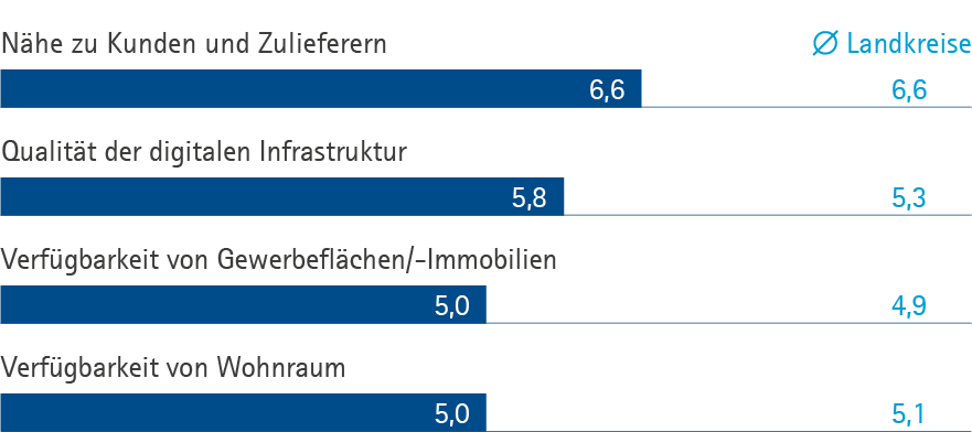 Infrastruktur GER