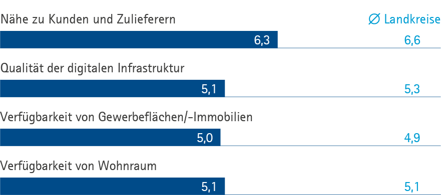 Infrastruktur KL