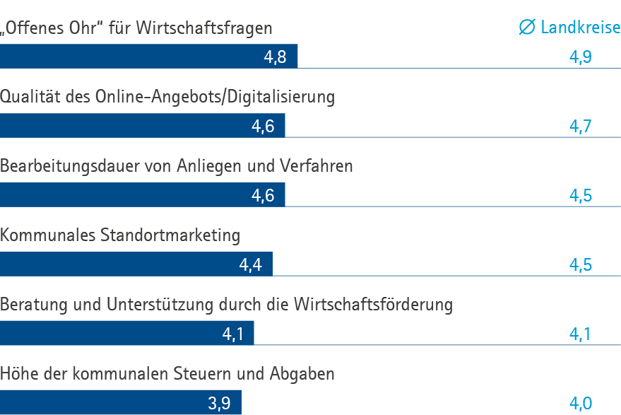 verwaltung KL