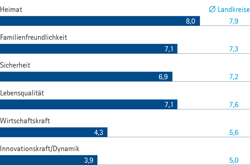 emotionale Faktoren KUS