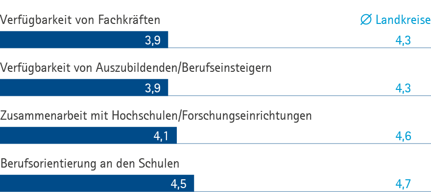 Arbeitsmarkt KUS