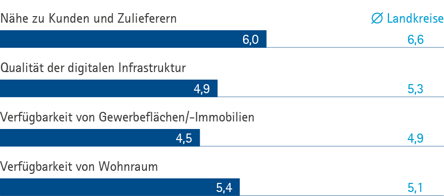 Infrastruktur KUS