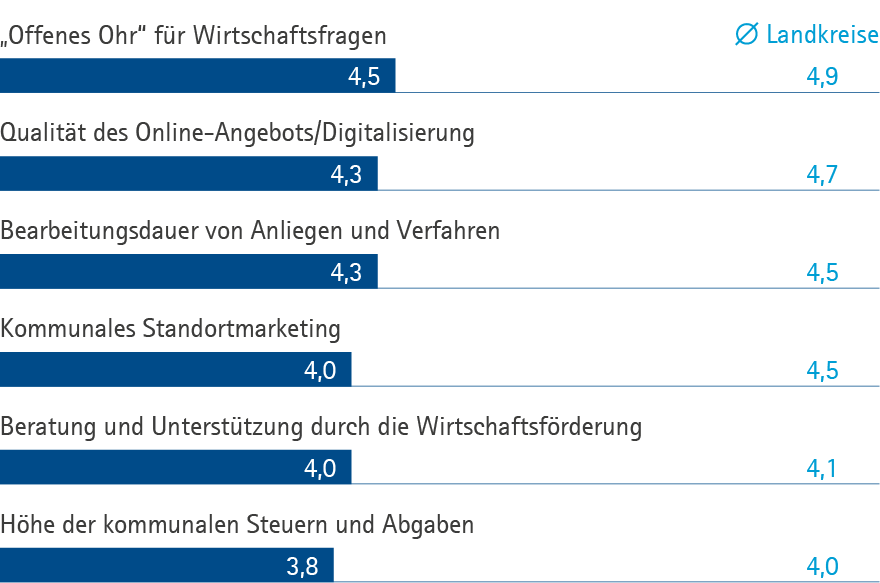 Verwaltung KUS