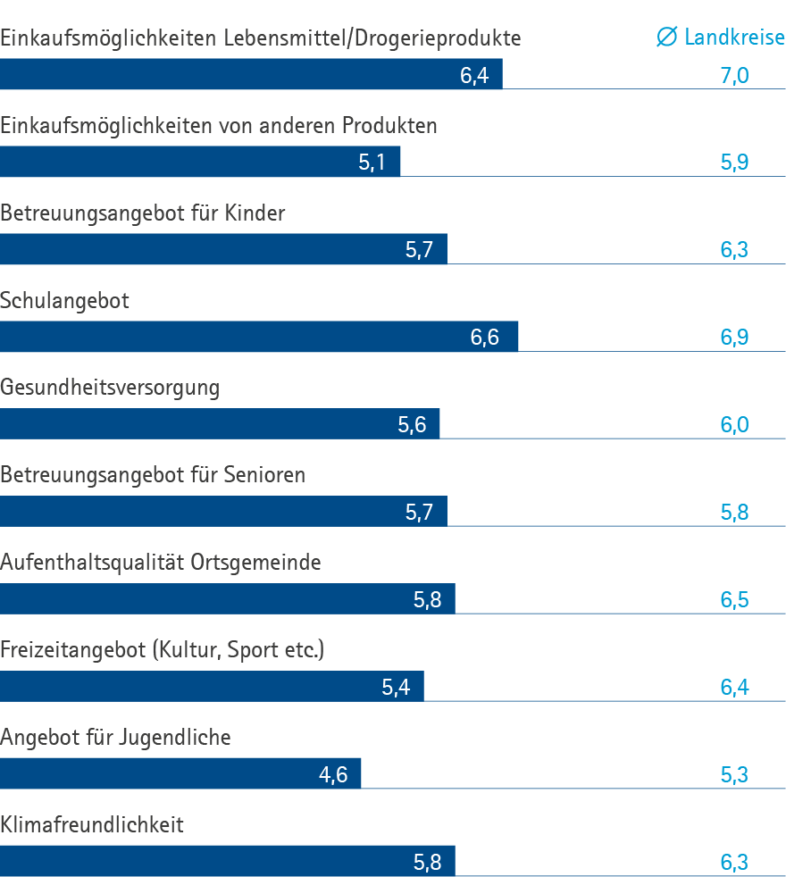 Weiche Standortfaktoren KUS