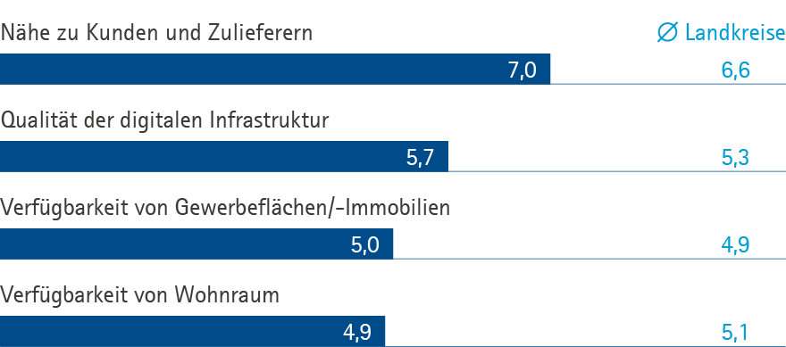 Infrastruktur RPK