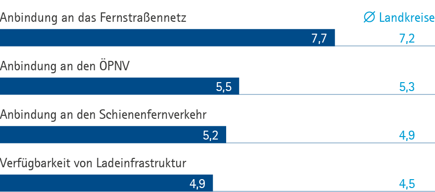 Verkehr RPK