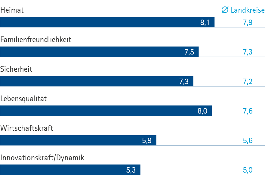 emotionale Faktoren SÜW