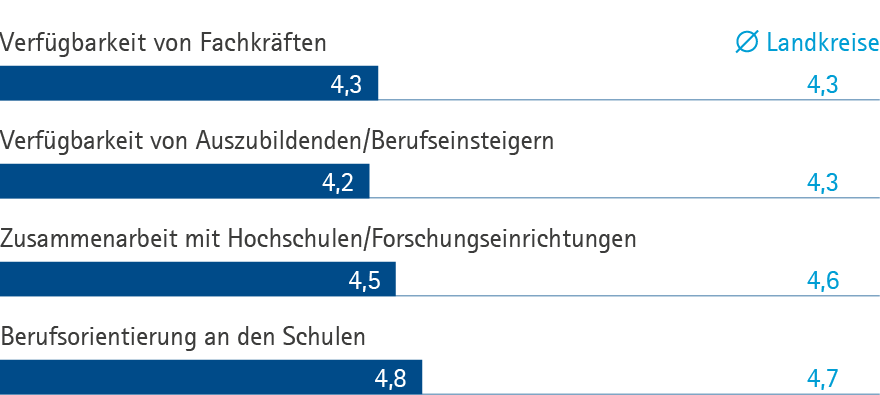 Arbeitsmarkt SÜW