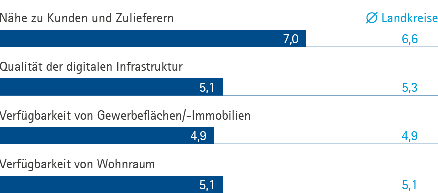 Infrastruktur SÜW