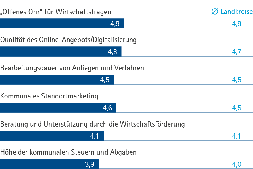 Verwaltung SÜW