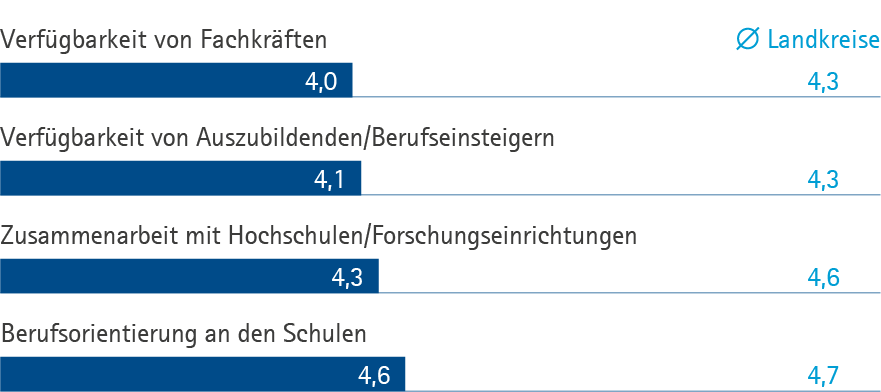 Arbeitsmarkt SWP