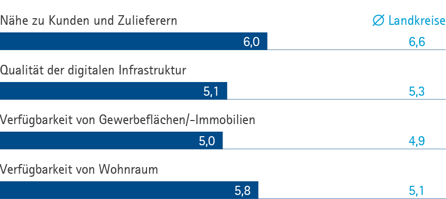 Infrastruktur SWP