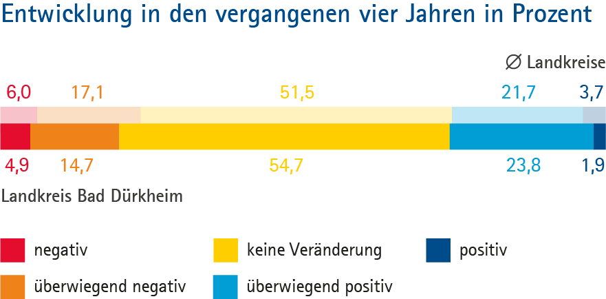 Bad-Duerkheim_Grafik_Typ_B