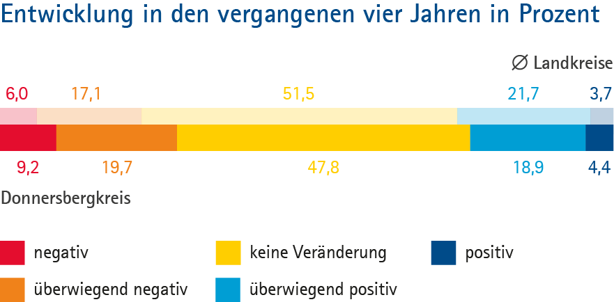 Donnersbergkreis_Grafik_Typ_B