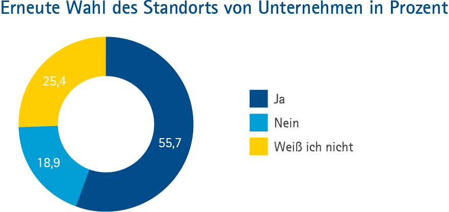 Donnersbergkreis_Grafik_Typ_C
