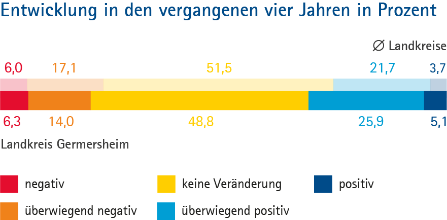 Germersheim_Grafik_Typ_B