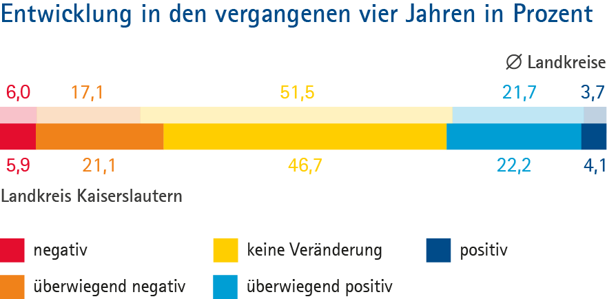 Kaiserslautern_Grafik_Typ_B