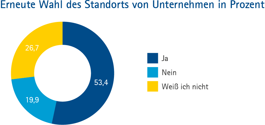 Kaiserslautern_Grafik_Typ_C