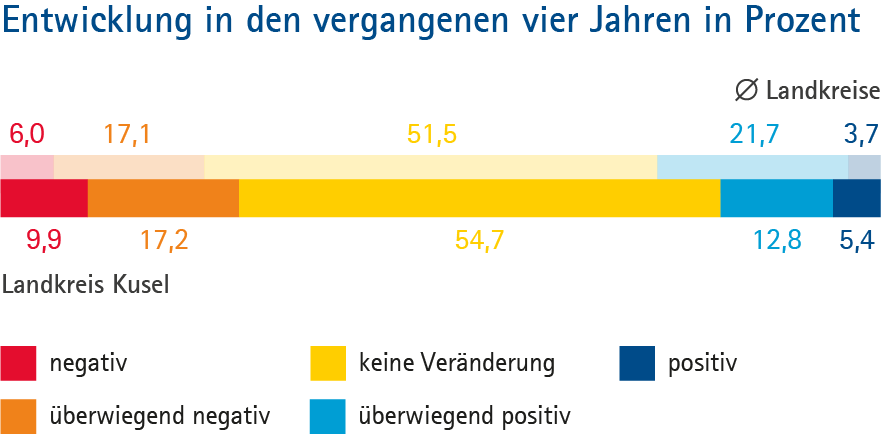 Kusel_Grafik_Typ_B