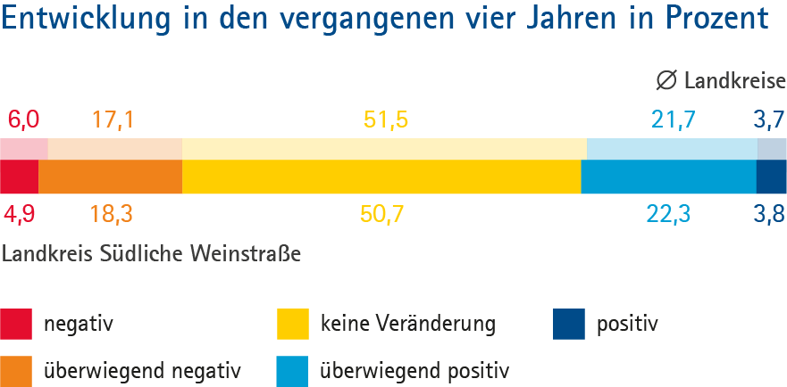 Suedliche-Weinstrasse_Grafik_Typ_B