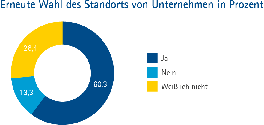Suedliche-Weinstrasse_Grafik_Typ_C